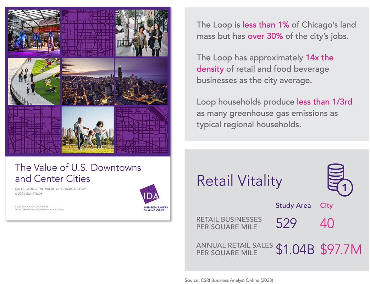 Value of Downtowns report