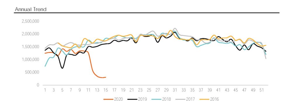 Loop footfall down by more than 80 percent